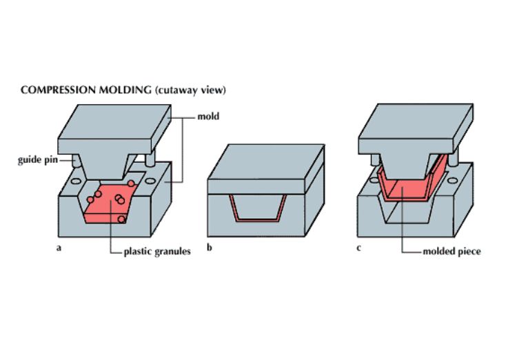 Everything You Need To Know About Compression Molding Kemal