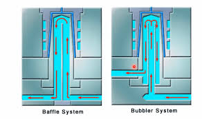 mold cooling channels