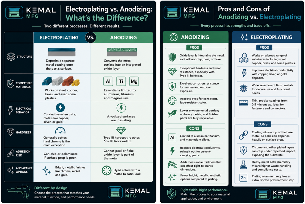 electroplating vs anodizing comparison