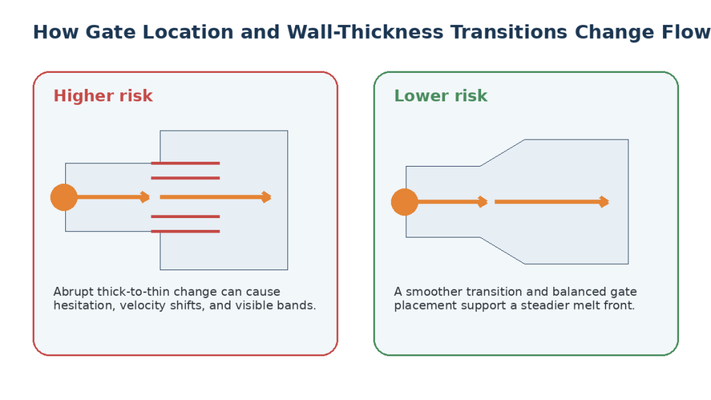 gate wall thickness flow marks