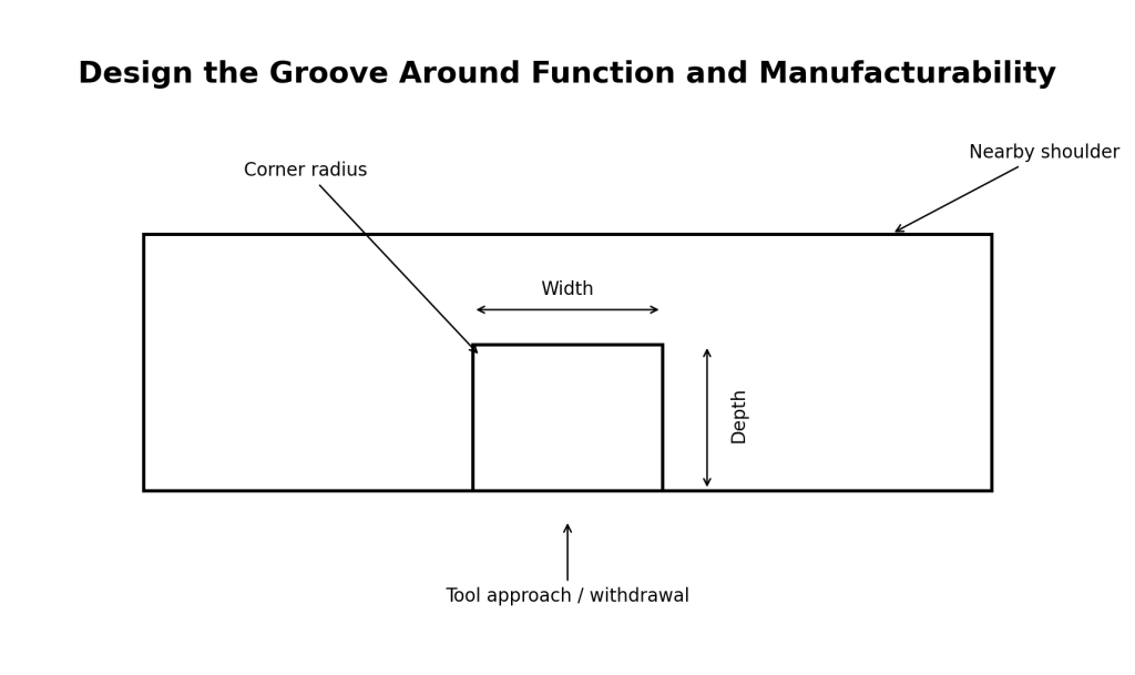 groove design width depth radius