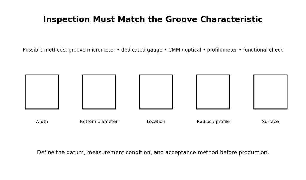 groove machining inspection methods