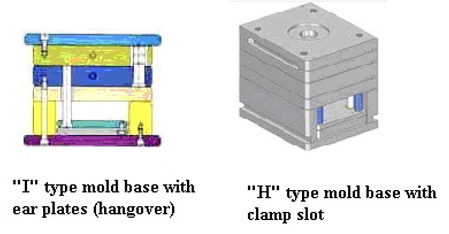 Essential Guide to Mold Bases for Injection Molding