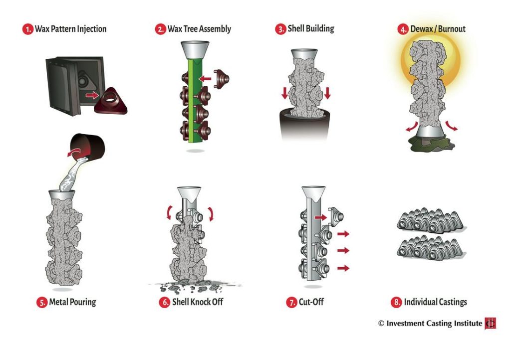 investment casting