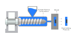 overmolding process