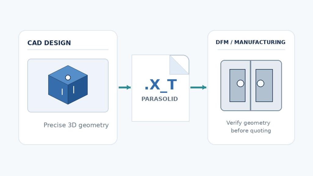 x t file parasolid cad manufacturing