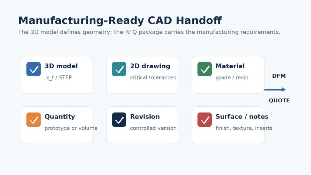 x t manufacturing handoff checklist